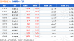 区块链板块4月25日涨04%鸿博股份领涨主力资金净