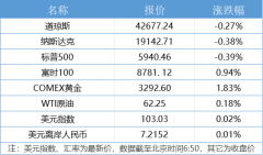 南财早新闻|央行:实施好适度宽松的货币政策