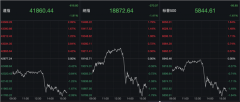 深夜爆雷！全线杀跌！