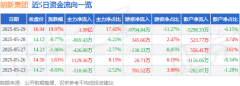 5月29日朗新集团涨停:区块链蚂蚁集团概念股国