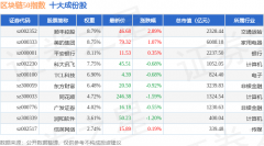 5月28日区块链50(399286)指数涨011%成份股新国都