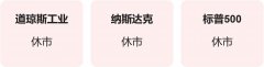 美股休市、关税推迟刺激欧股普涨 特朗普公司将