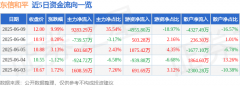 6月9日东信和平(002017)涨停分析:分红派息、区