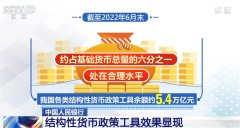 结构性货币政策工具效果显现 碳减排支持工具助