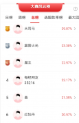 创新药人气龙头杀跌区块链概念股延续强势!高