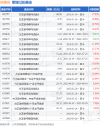 方正富邦金小宝货币基金经理变动：增聘区德成