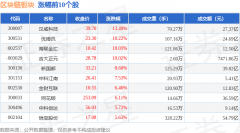 区块链板块6月24日涨204%汉威科技领涨主力资金净