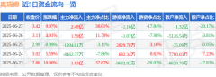 6月27日奥瑞德(600666)涨停分析:业绩补偿审议