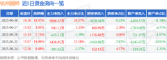 6月30日杭州园林（300649）涨停分析：业务转型、