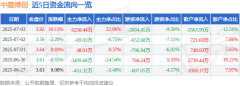 7月3日中嘉博创涨停:区块链5G消息RCS区块链概念