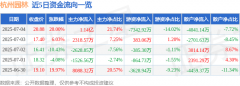 7月4日杭州园林(300649)涨停分析:EPC转型、区块