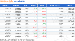 7月4日区块链50(399286)指数涨06%成份股巨人网络