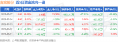 7月7日吉宏股份涨停：区块链包装印刷web30概念热