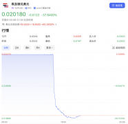 ！这国货币暴跌40%！