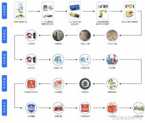 David Sack：《GENIUS 法案》将用基于区块链的新型支