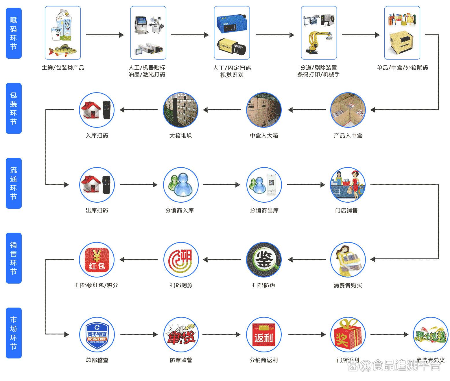 David Sack：《GENIUS 法案》将用基于区块链的新型支付系统取代陈旧的支付方式