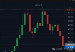 2025年的币圈有一个很奇怪的现象！所有的玩家都