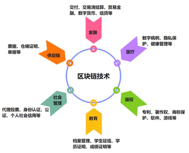 华电数智云链取得基于区块链的多主体数据协同风险监管相关专利