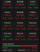 沪指再创年内新高加密货币全线万人爆仓