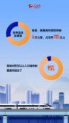 数读中国“八纵八横”加密形成 看我国“米”字