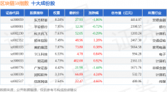 8月26日区块链50(399286)指数涨071%成份股广联达